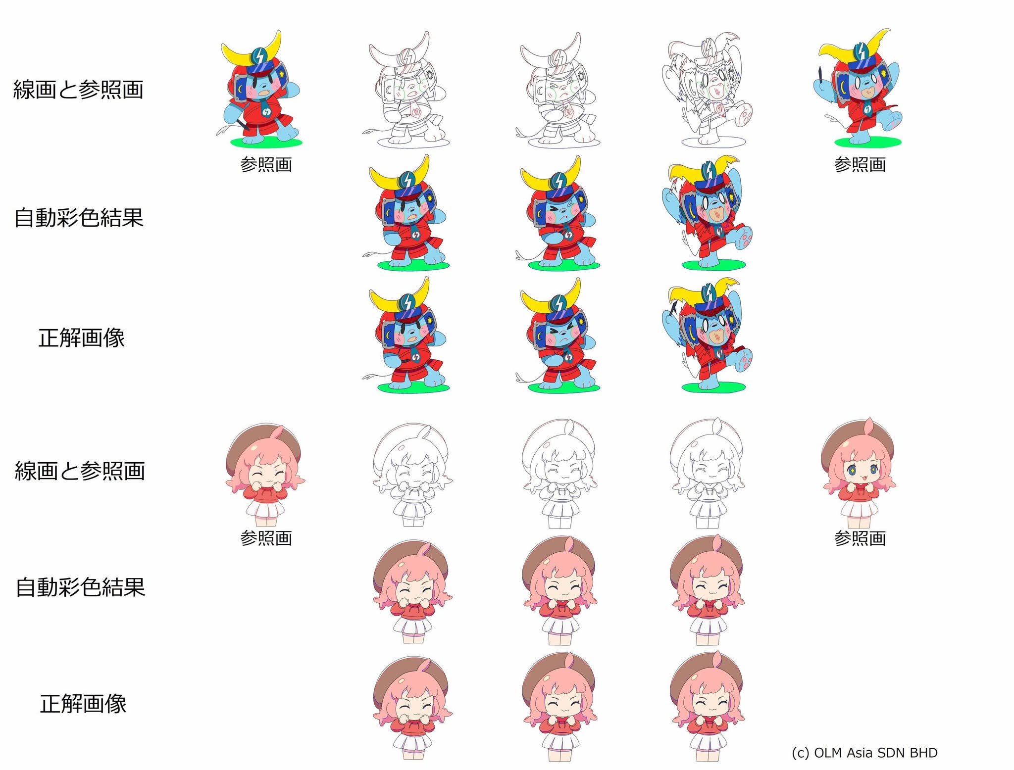 アニメーション制作で色塗りを自動化するプロセス